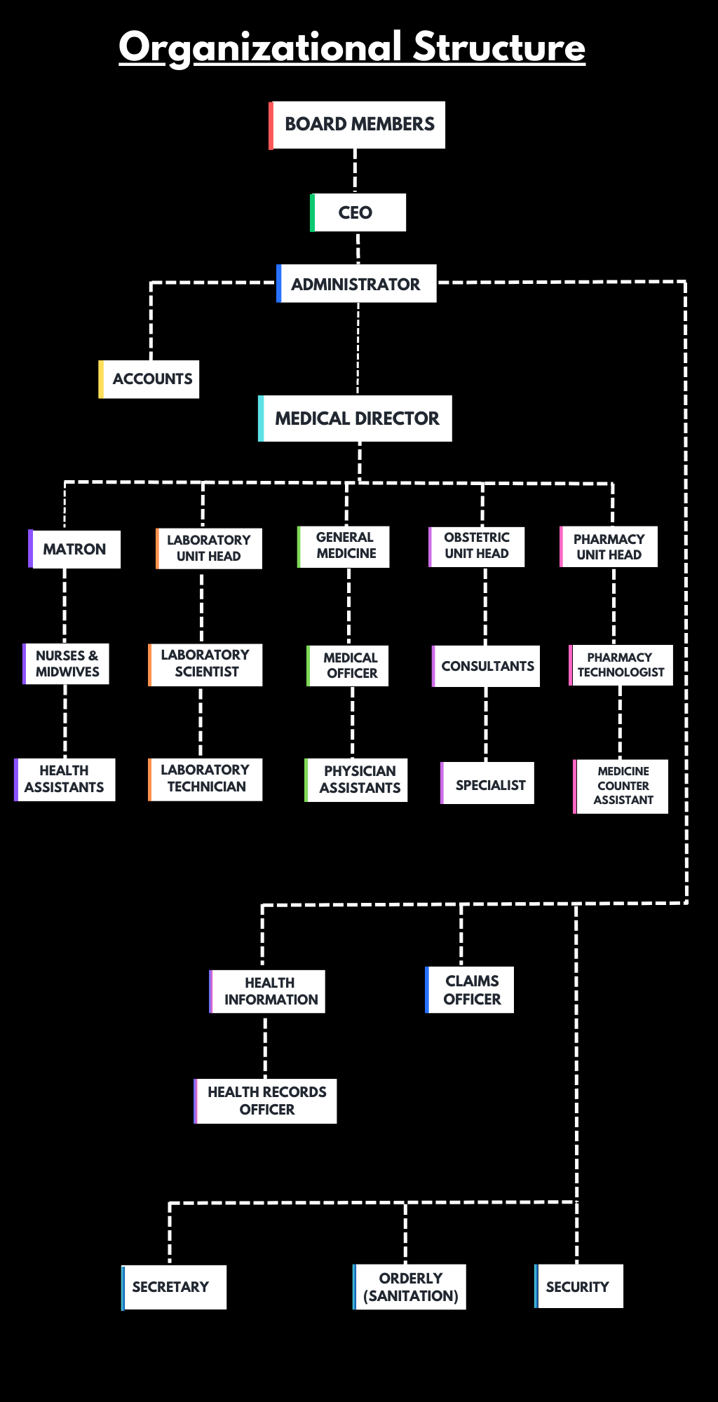 https://profquarmhospital.com/wp-content/uploads/2023/07/PROF-QUARM-HOSPITAL-STRUCTURE_3.png